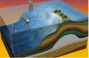 全国油气资源评价将采用生态约束性指标